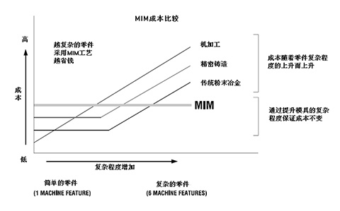 注塑模具首選鴻仁威爾 注塑模具首選鴻仁威爾