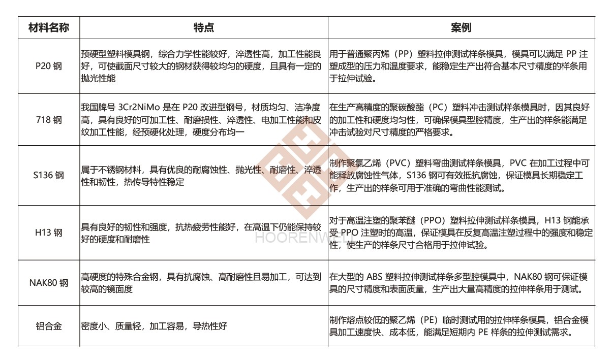 注塑模具首選鴻仁威爾 注塑模具首選鴻仁威爾