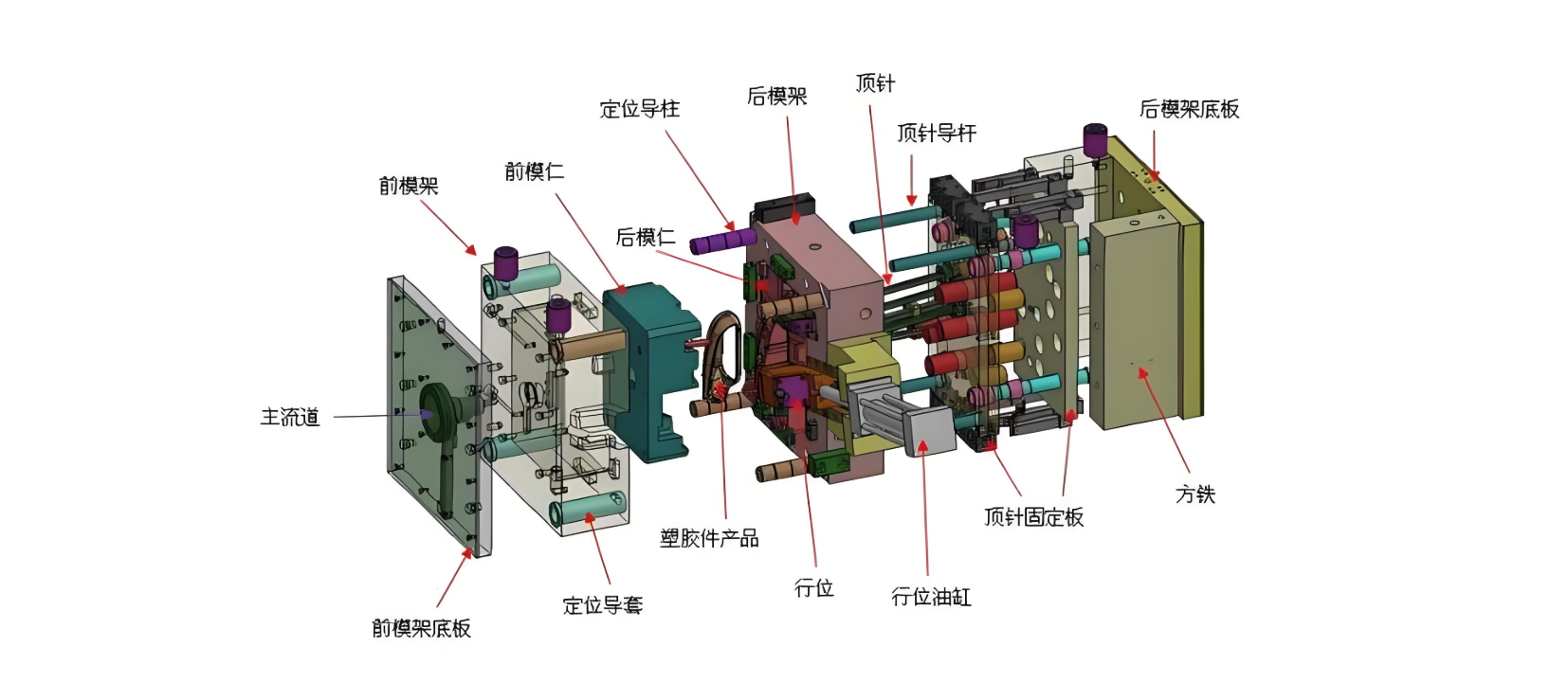 注塑模具首選鴻仁威爾 注塑模具首選鴻仁威爾