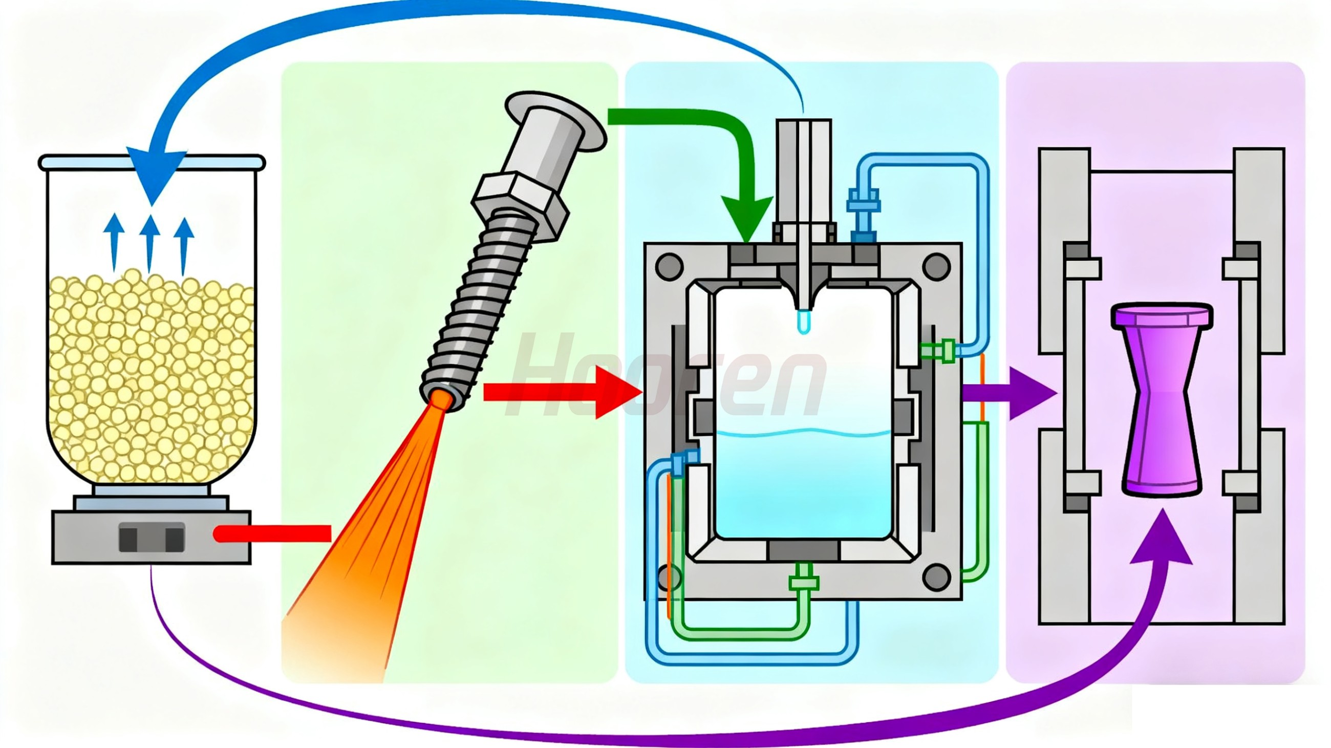 注塑模具首選鴻仁威爾 注塑模具首選鴻仁威爾