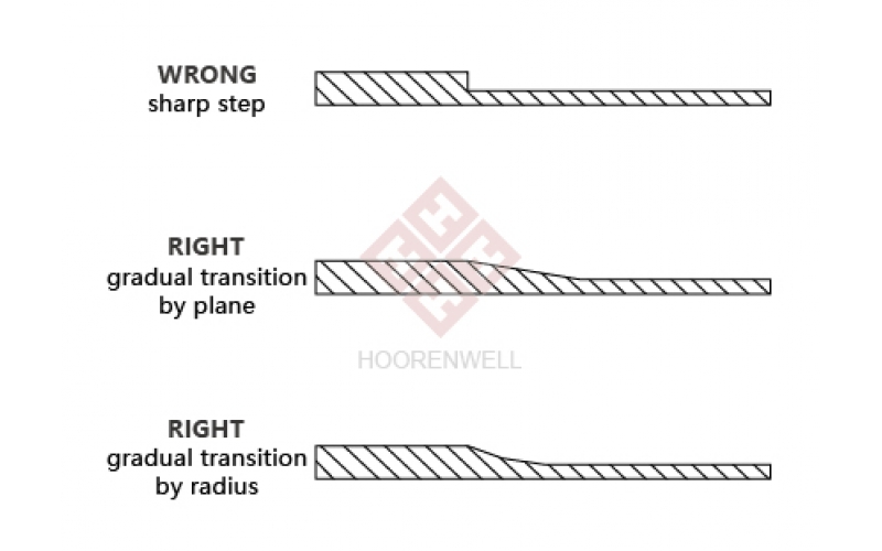 塑料件壁厚對(duì)產(chǎn)品的影響有多大？