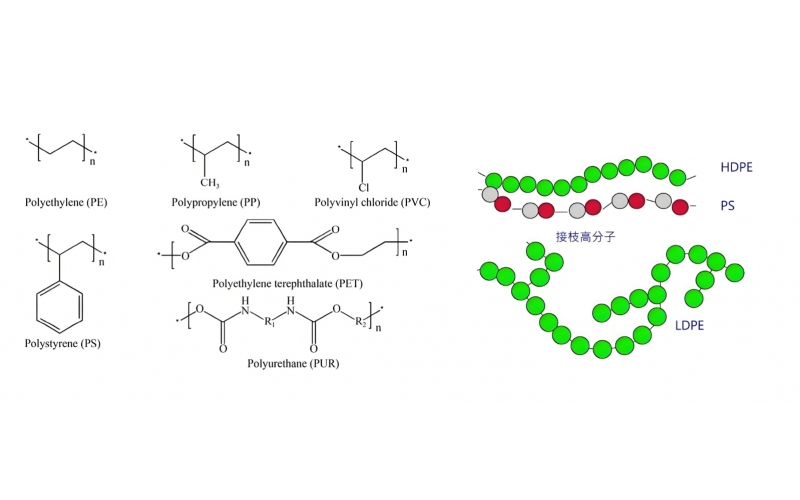 Orientation mechanism of plastics in flow